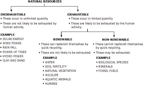 NCERT 9th CLASS SCIENCE CHAPTER NATURAL RESOURCES