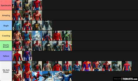 Spiderman Suit Tierlist Suit Powers Tier List Tierlists