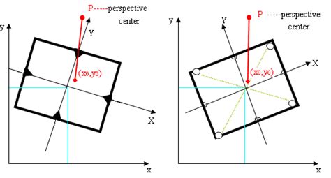 4 The Relationship Between Pixel Coordinate System And Image Coordinate