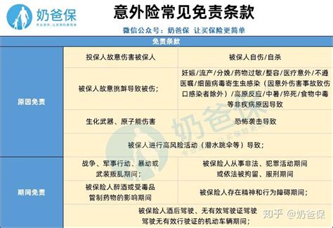 人身意外伤害保险价格贵不贵？条款是什么？ 知乎