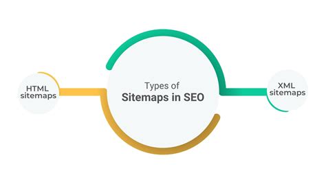 Optimize Website Sitemap For SEO 5 Powerful Tips For Success