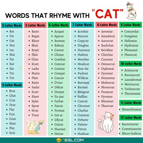 Best Words That Rhyme With Cat Esl