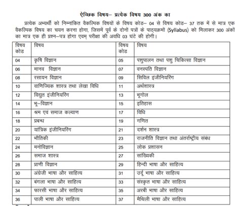 Download 67th Bpsc Mains General Studies Paper 1 And Paper 2 Pdf