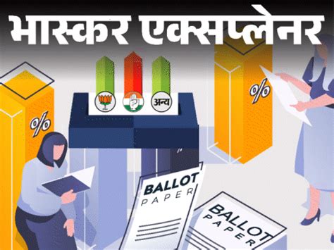 Exit Poll Results Rules 2024 Explained Rajasthan Delhi Kerala Mp Up Bihar Cg Bjp Congress