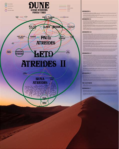 House Atreides Family Tree Infographic : dune