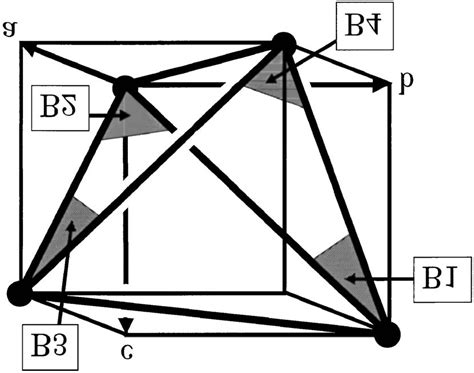 Thompson Tetrahedron In A Fcc Lattice With Crystallographic Axes A B