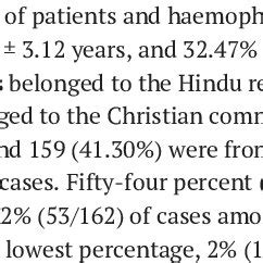 Classification Of Haemophilia Cases According To Their Severity