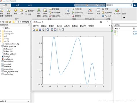 Matlab函数图形绘制matlab画函数图像 Csdn博客