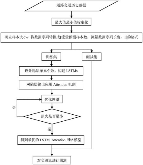 一种基于lstm Attention网络的交通流预测方法与流程