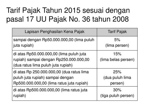 Penghasilan Tidak Kena Pajak Newstempo