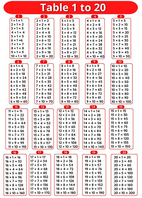 9 Table - Multiplication Table of 9 | 9 Times Table » Onlymyenglish.com