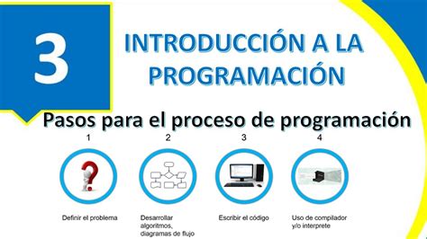 Pasos para el proceso de programación Compilador vs Interprete