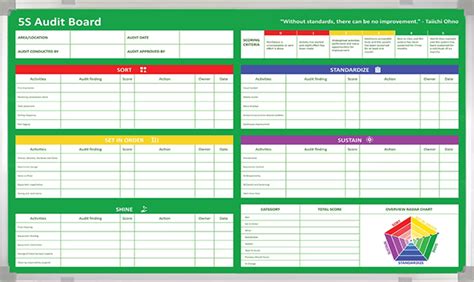 5S Audit Results 24x 36 Visual Workplace 44 OFF