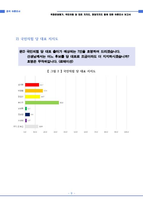 에브리씨앤알 여론조사 1월 국정운영평가 정당지지도 국민의힘 당대표 지지도 등 여론조사 개요 에브리뉴스 Everynews