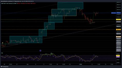 Cme Mini Dl Es Chart Image By Marketrebellion Tradingview