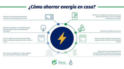 Tips De Ahorro De Energía Eléctrica Trecsa