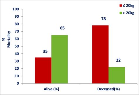 Hand Grip Strength Vs Mortality Download Scientific Diagram