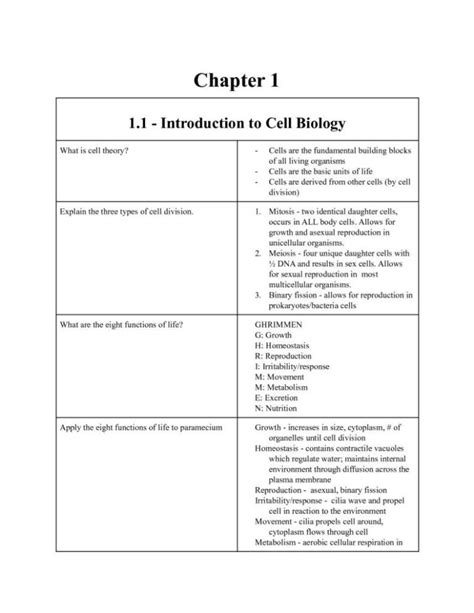 IB Biology SL Question Bank For Core Components StudyLast