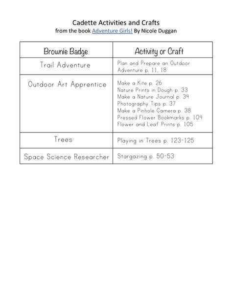 Girl Scout Crafts and Activities - The Activity Mom