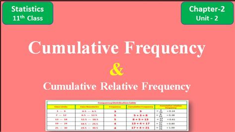 Cumulative Frequency Cumulative Relative Frequency Chapter Unit