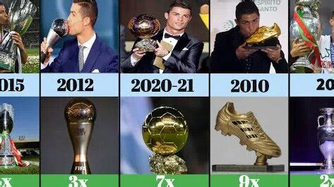 Cristiano Ronaldo Career All Trophies Awards Ronaldo