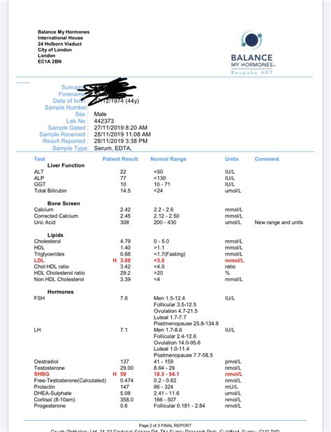 Can anyone help with my lab results? : r/Testosterone