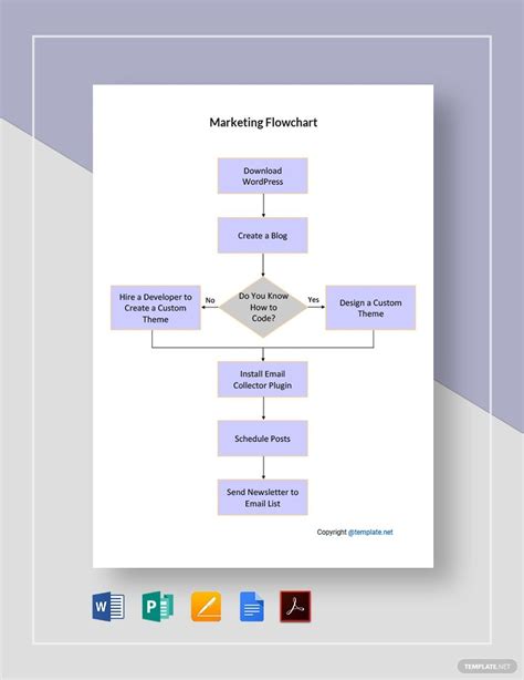 Marketing Flowchart Template - prntbl.concejomunicipaldechinu.gov.co