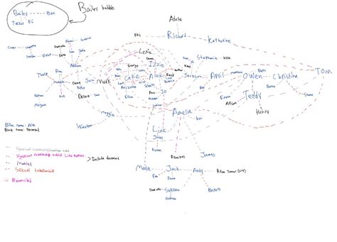 Updated Sex Map Rgreysanatomy