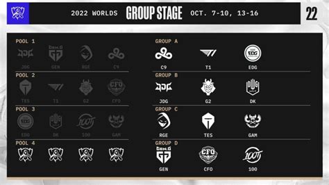 Worlds 2022 Schedule Results Format Teams Where To Watch E