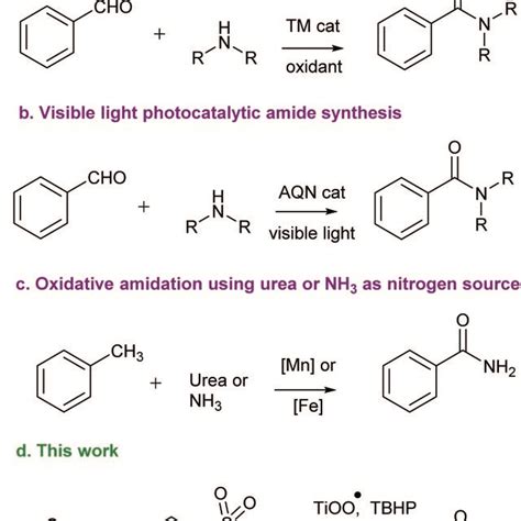 Primary Amide Synthesis Via Direct Oxidative Amidation Of Aldehydes Or