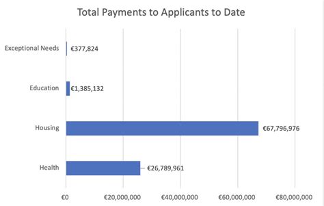 €96.3 million spent on services for Survivors | Caranua