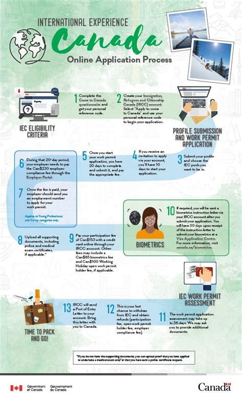 Moving To Canada From The Uk A Guide To The Iec Visa 2020