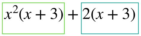 Factor by Grouping - Definition & Examples - Expii