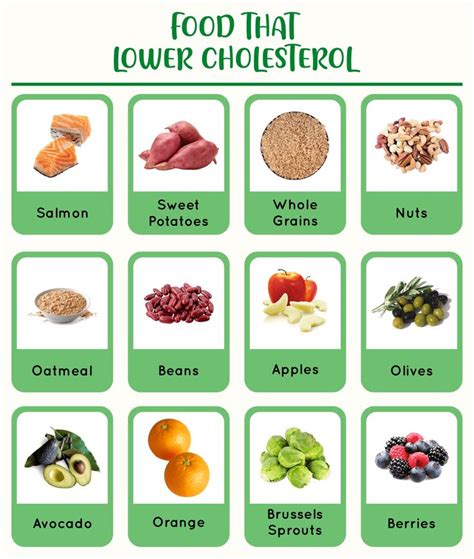 Low Cholesterol Food Chart Low Cholesterol Food List Foods To Reduce