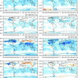 Simulated Ensemble Mean Zonal Mean Near Surface Air Temperature