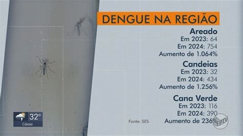 Sul De Minas Tem 52 Cidades Que Registraram Mais Casos De Dengue Em