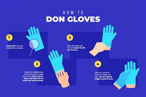 Donning And Doffing Gloves