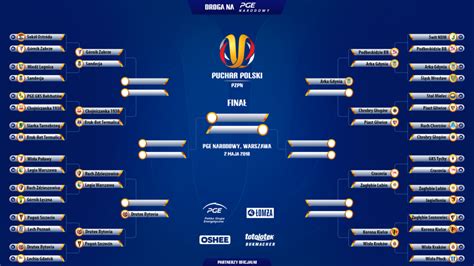 PUCHAR POLSKI Sprawdź jak wygląda aktualna drabinka rozgrywek