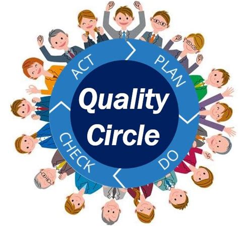 What Is A Quality Circle Definition And Examples Market Business News