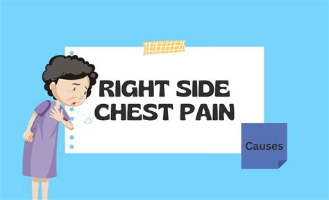 Pain in Right Side of Chest - Resurchify