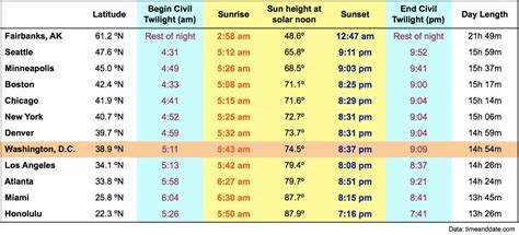 Summer Solstice 2024 Date Uk And Sunrise Nert Blakeley