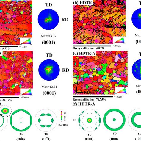 The EBSD Maps Including Inverse Pole Figure IPF Map And Pole Figure