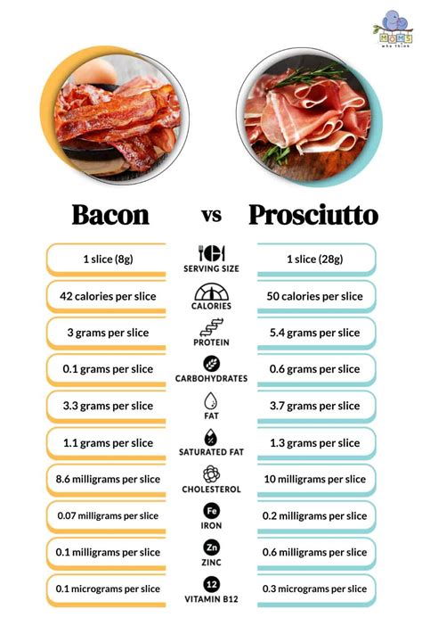 Prosciutto vs. Bacon: Exploring the Similarities & Differences