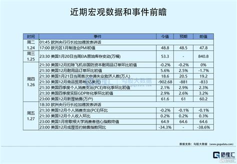 隔夜美股全复盘128 特斯拉连续两日暴涨 11！马斯克在华盛顿与美国高级官员就电动汽车进行会晤；通胀指标pce物价指数12月继续降温