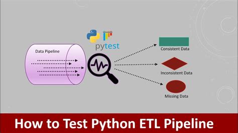 How To Integrate Data Quality Test In Python Etl Pipeline Test Data