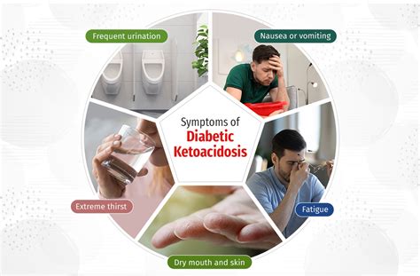 Symptoms Of Diabetic Ketoacidosis