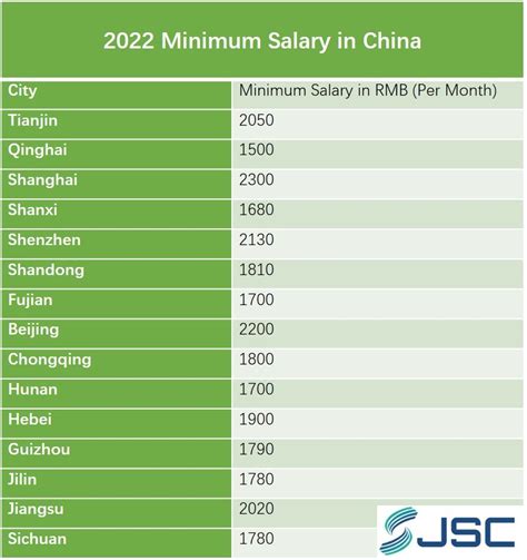 Complete Guide On Salary And Average Salary In China