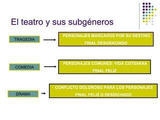 Géneros literarios PPT