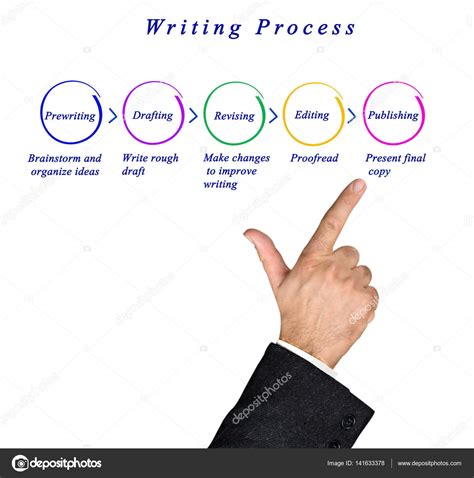 Diagram Van Het Schrijfproces Stockfoto Rechtenvrije Foto Door