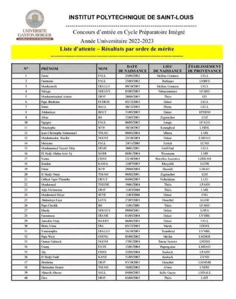 Concours IPSL liste principale résultats par ordre de mérite